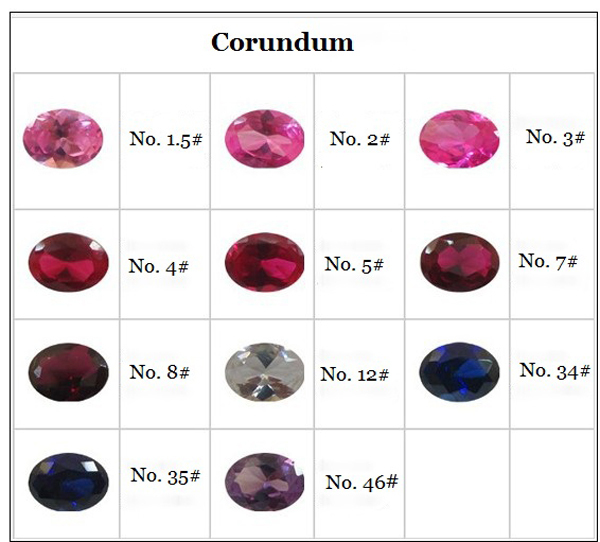 Corundum 2025 ruby value