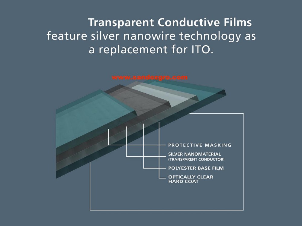 Silver nanowires transparent conductive films