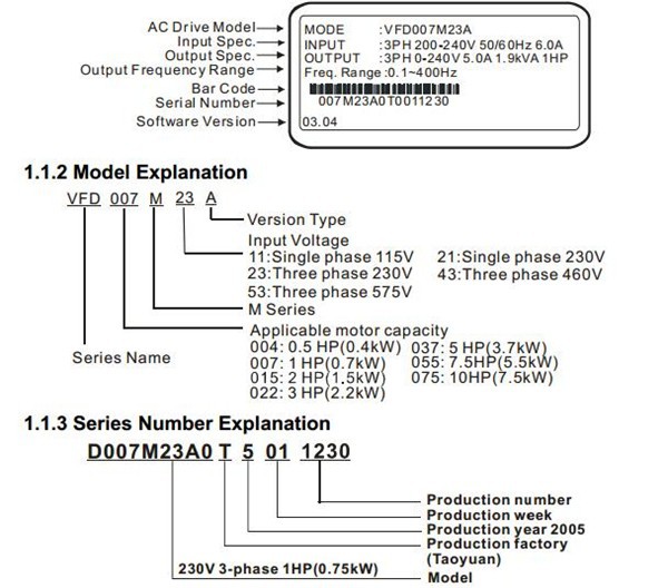 VFD007M21A-model