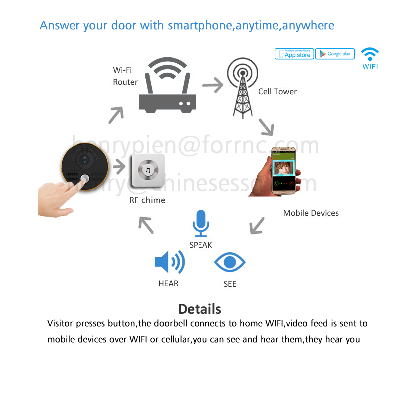 Wifiスマートドアのベル/12mスマートアプリ、 赤外線ledビデオドアベル4個仕入れ・メーカー・工場