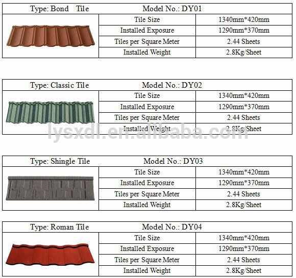 Roman Roof Tile/stone Coated Eagle Roof Tile/heat Proof Galvalume Roof