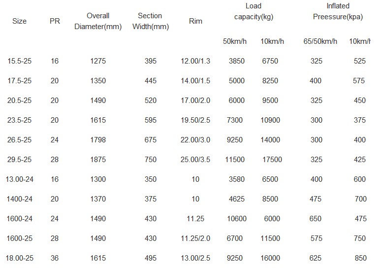 LOADER TIRE DATA.jpg