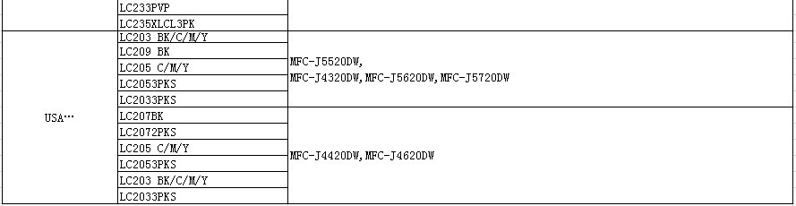 2015 new chip resetter for brother LC203 LC213 LC223 LC233 LC205 LC207 LC209 LC235 LC237 LC239 LC663 LC665 LC669 chip resetter