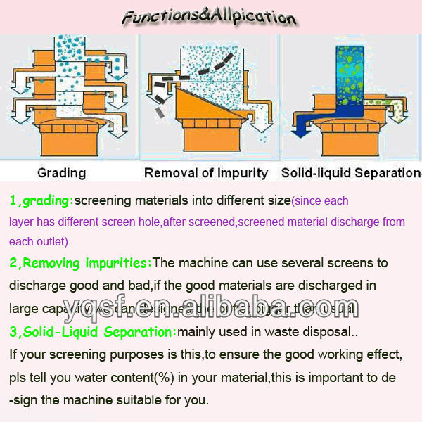 Xinxiang various voltage vibrating screen cocoa powder vibrating sifter with ISO9001:2008 certification