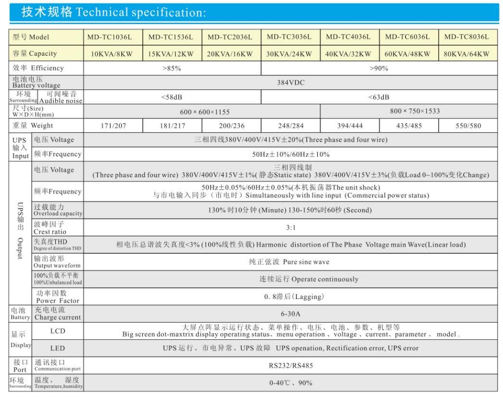 10kva-80kva 3 phase data sheet .jpg