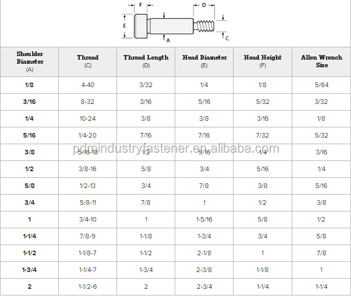 Hex Socket Shoulder Bolt/stripper Bolt Buy Shoulder Bolt Product on