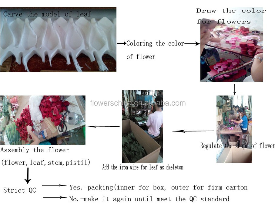 プラスチック製の造花の装飾仕入れ・メーカー・工場