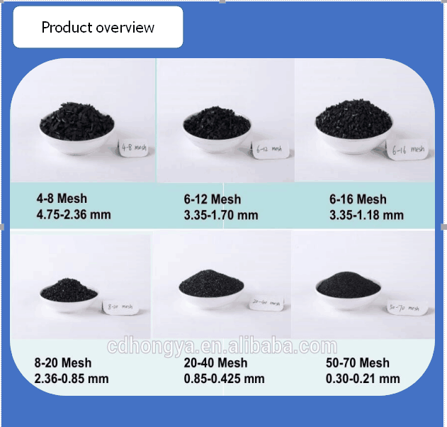 coconut shell activated carbon