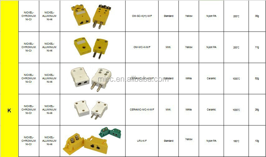 オレンジ標準サイズn型熱電対コネクタ仕入れ・メーカー・工場