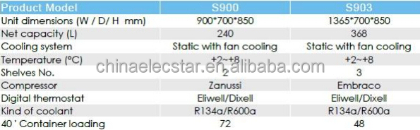 static saladette data.jpg