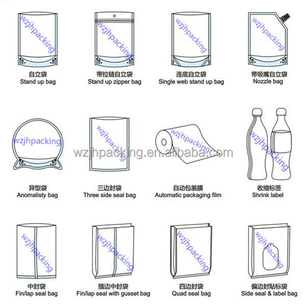 Custom packaging printing, plastic pouch, zipper pouch