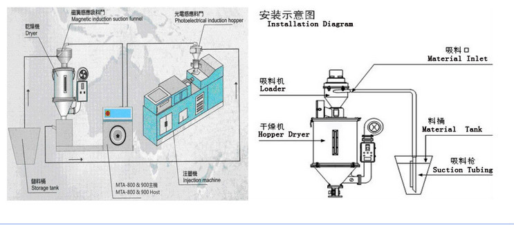 中国工場50-400kg高品質のプラスチックホッパードライヤー仕入れ・メーカー・工場