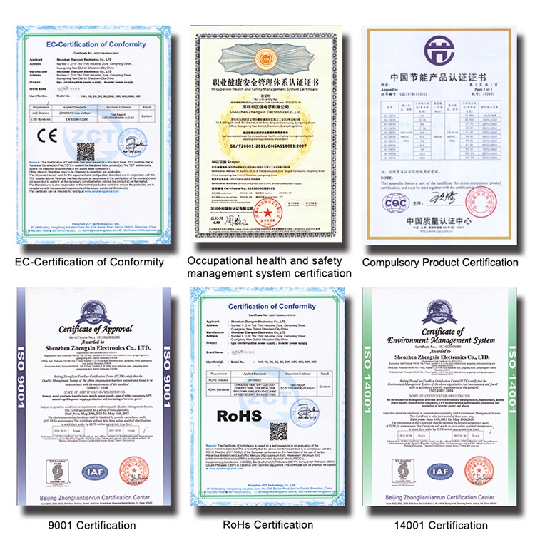 Certification