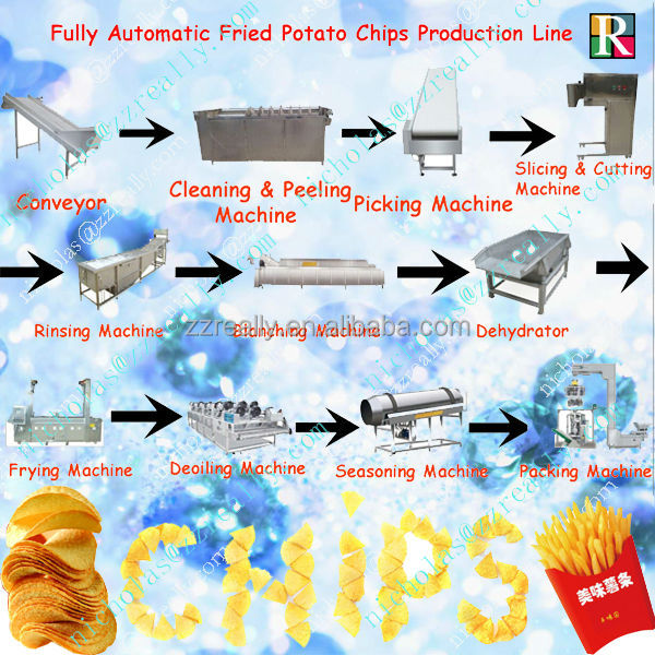 Fully automatic potato chip machine.jpg