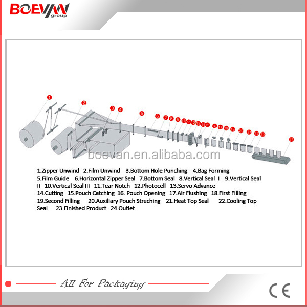 Creative low price egg-shape chocolate packing machine
