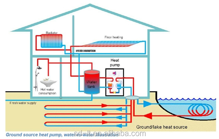 Ltwh(r) Series Heat Pump Geothermal,heat Pump Geothermal For Heating 