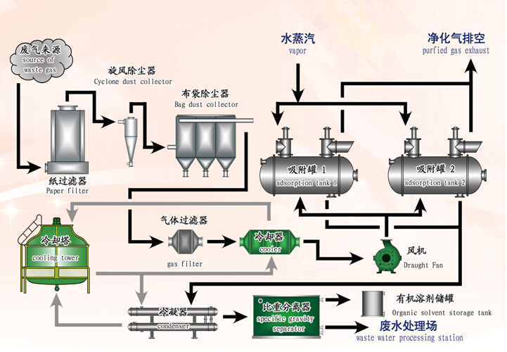 新しいブランド溶剤リサイクル溶剤回収機問屋・仕入れ・卸・卸売り