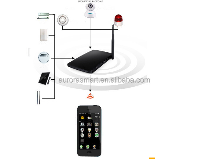 Wireless Zigbee Smart Home System,Zigbee Gateway Buy Zigbee Gateway