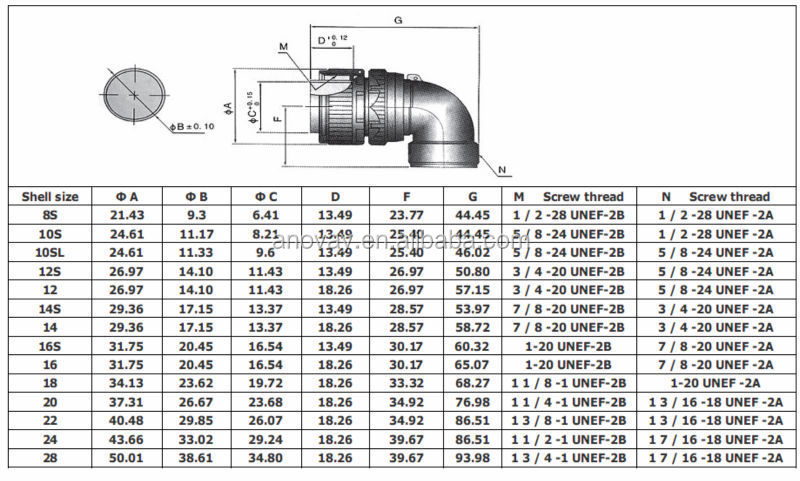 アンフェノールコネクタ代理コネクタ円形のミルスペックms3108a20-7p/ms3108a20-7s仕入れ・メーカー・工場