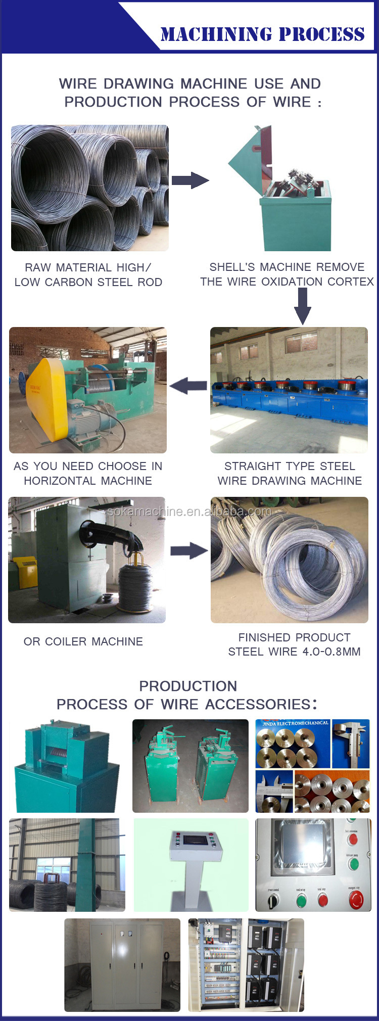 熱い販売の高品質の中国の製造元の伸線機の価格仕入れ・メーカー・工場