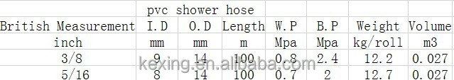 Premium Sanitary PVC shower hose with REACH ROSH test report