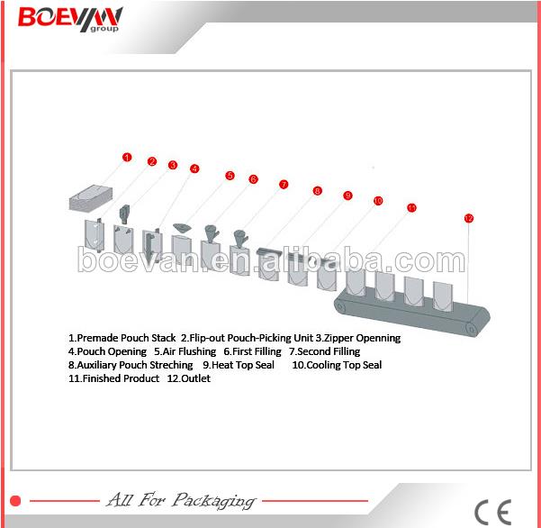 Super quality useful low price lollipop packaging machine