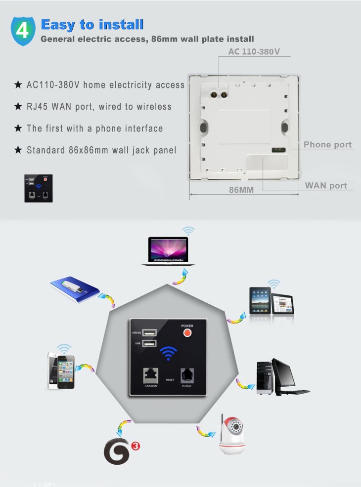 300Mbps in Wall AP WiFi Access Point Wireless Socket for Hotel Wi-Fi  Project Support AC Management & RJ45 USB WPS Encryption