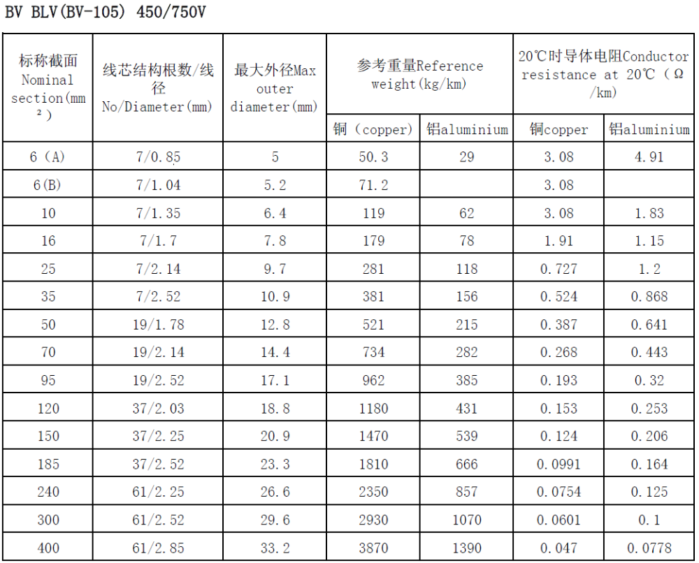 bv wire2.png