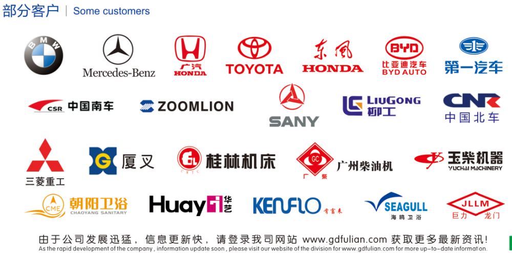 Main Customers of furan resin.png