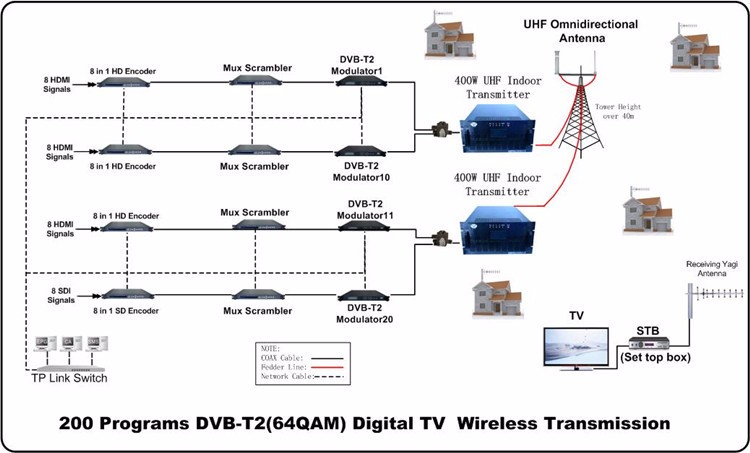 dvb-t2 transmission system1.jpg