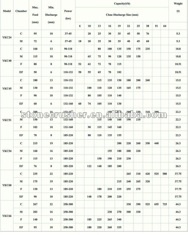 sanbao stone crusher plant