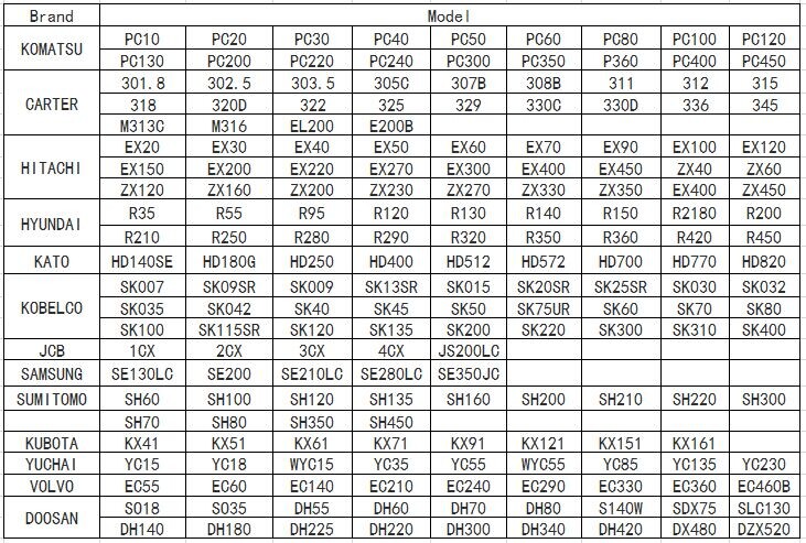 john deere mini excavator bucket pin sizes