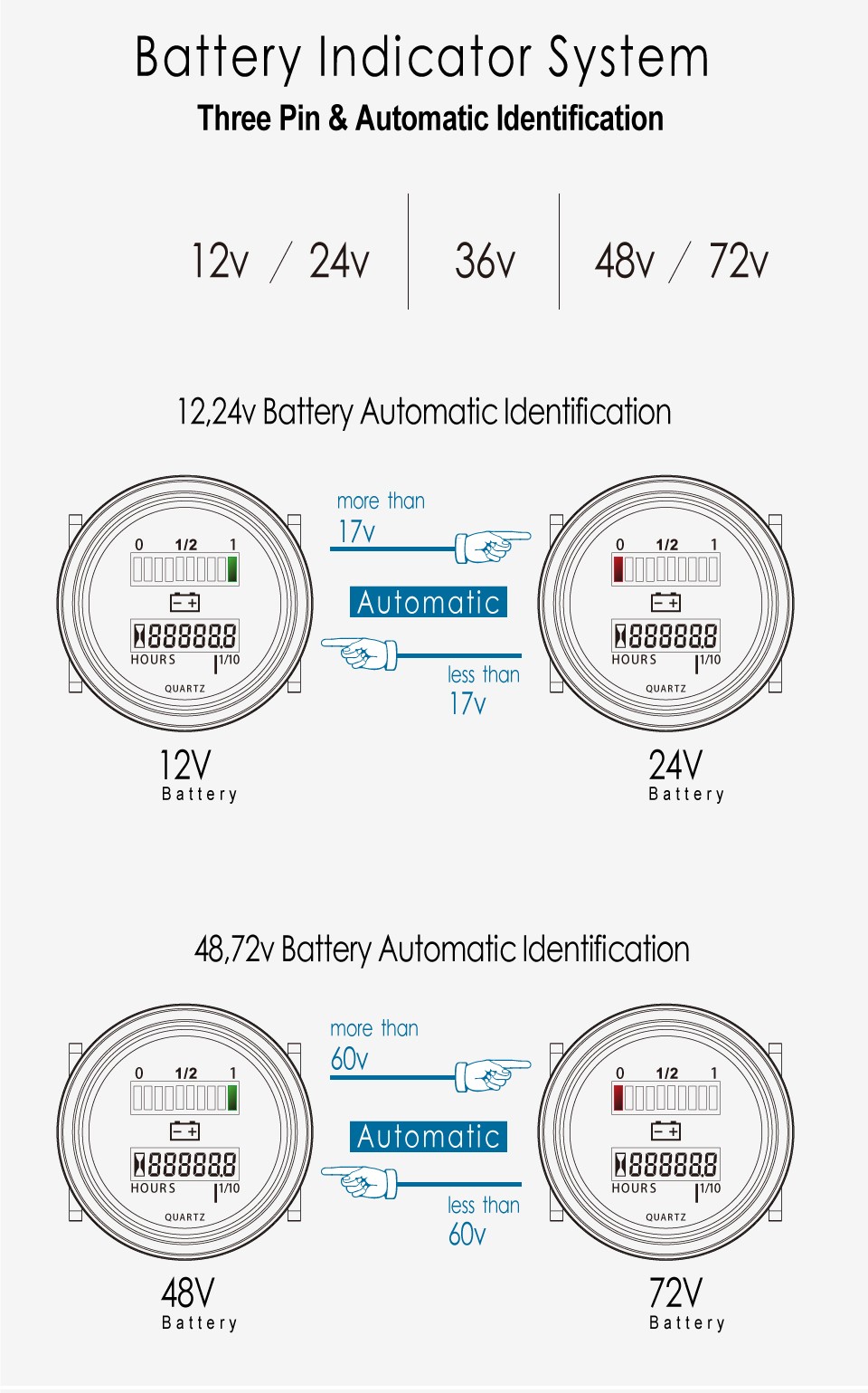 バッテリー テスター電圧計12 ボルト & 24 ボルト 、 24 ボルト 、 36 ボルト 、 48 ボルト 、 72 ボルト と エンジン アワー メータ アワー メータ 12 ボルト仕入れ・メーカー・工場