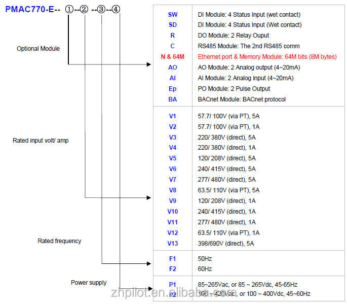 modbusイーサネットpmac770bacnet多機能パワーメータ仕入れ・メーカー・工場