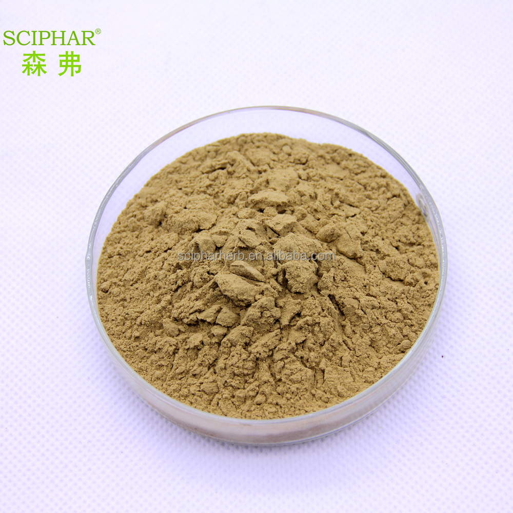 Sciphar Supply Finest Green Tea Extract