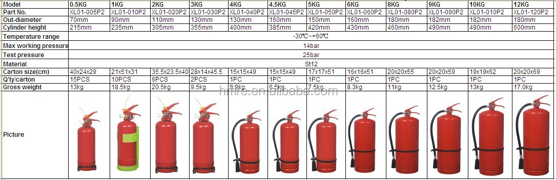 6キロ乾燥粉末消火器の粉体、 凸フット問屋・仕入れ・卸・卸売り