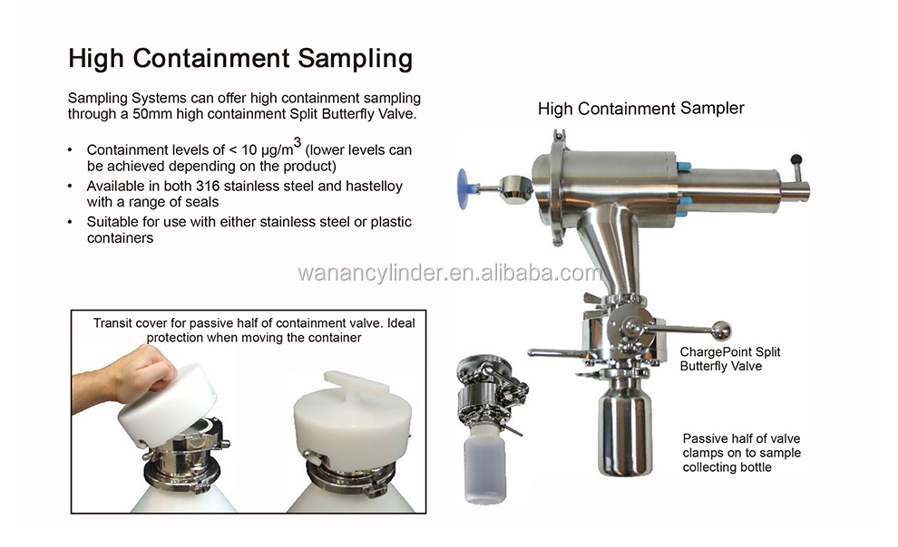 Sampling Systems - in line samplers