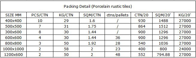 Homey Vitrified Tiles Price In India Full Polished Glazed Tiles Look ... Homey Vitrified Tiles Price In India Full Polished Glazed Tiles Look ...