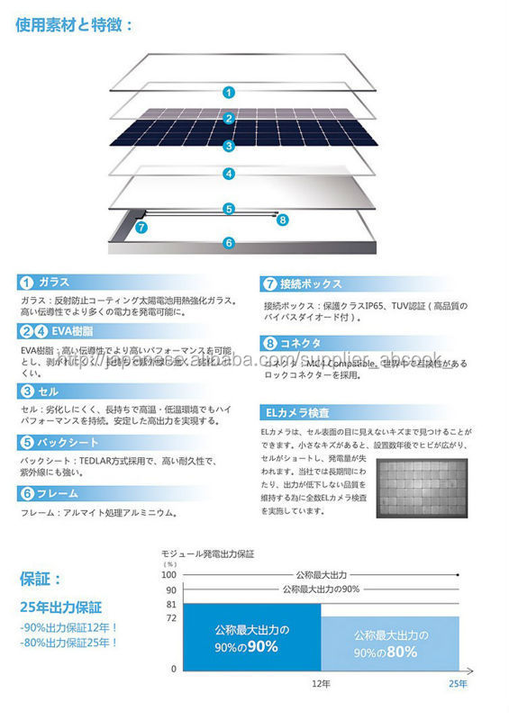 高効率と良い価格255Wモノソーラーパネル太陽光発電システム用問屋・仕入れ・卸・卸売り