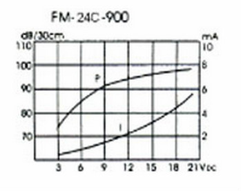 ピエゾサウンダfbpb292529mm圧電ブザー( fbele)仕入れ・メーカー・工場