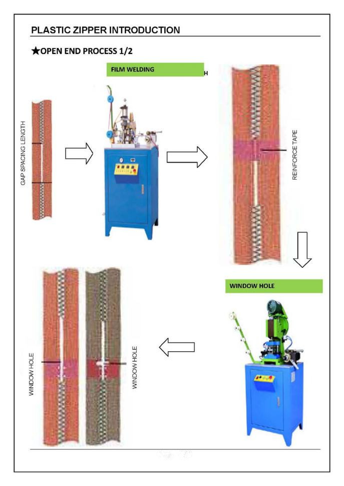PLASTIC ZIPPER INTORDUCTION 1jpg_Page6_Image1_.jpg