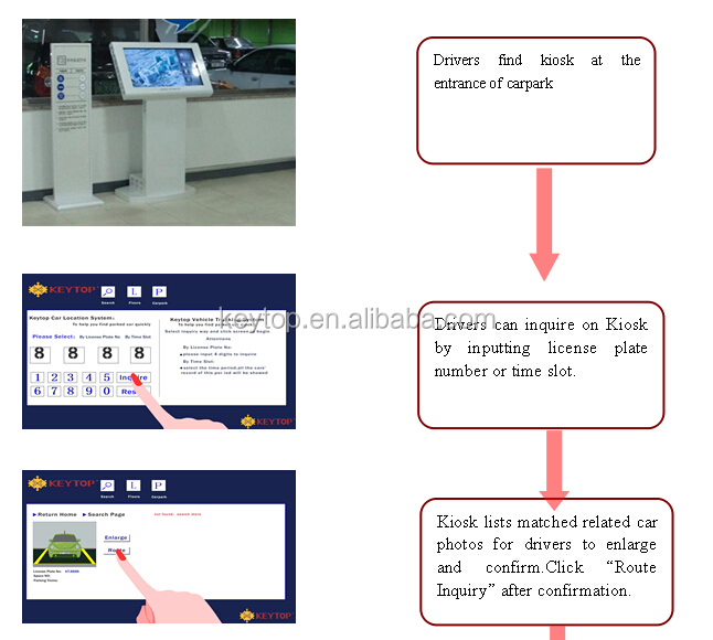 IP Camera Based Parking Guidance System