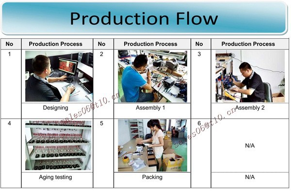 production flow