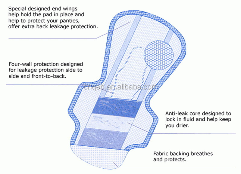 最高の販売の超- 薄型超/の陰イオンの女性のマキシサニタリーパッド問屋・仕入れ・卸・卸売り