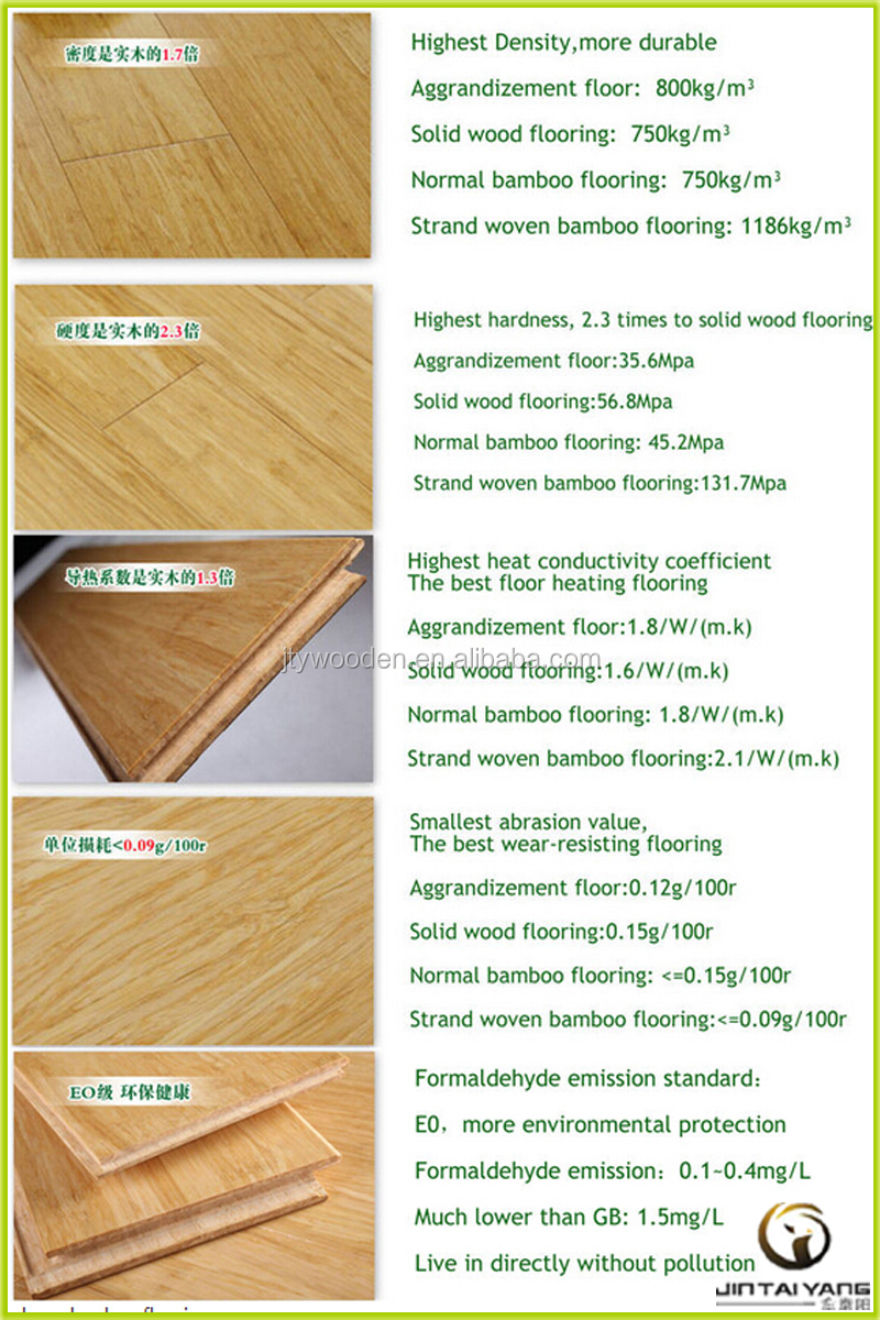 売れる2014年防水寄木細工の床材の価格、 竹の床問屋・仕入れ・卸・卸売り