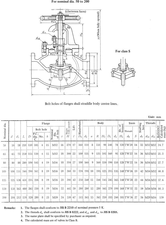 フランジ端海洋バルブ鋳鉄グローブバルブ海洋の使用のための、 jisf7305仕入れ・メーカー・工場