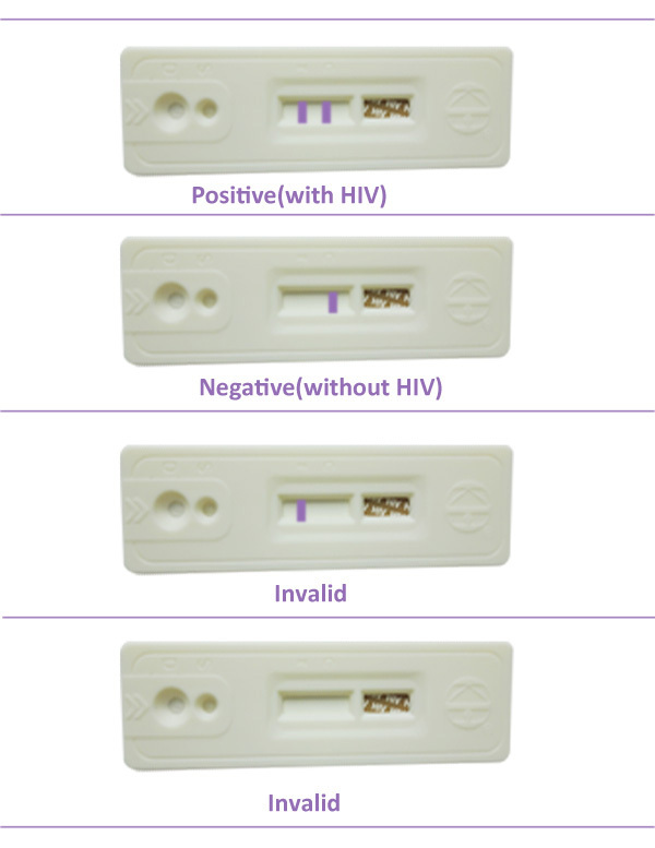 Rapid Hiv Testing Equipment Rapid Hiv Test Kits Serum/plasma/whole