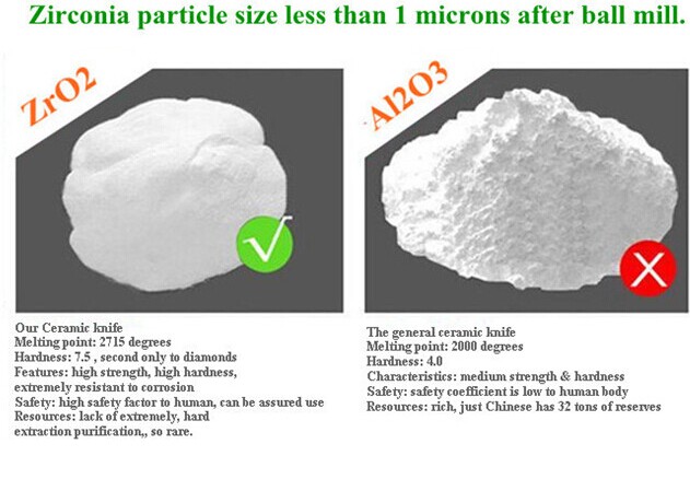 ノベルティカラータッチジルコニアセラミックナイフセット競争力のある価格で問屋・仕入れ・卸・卸売り