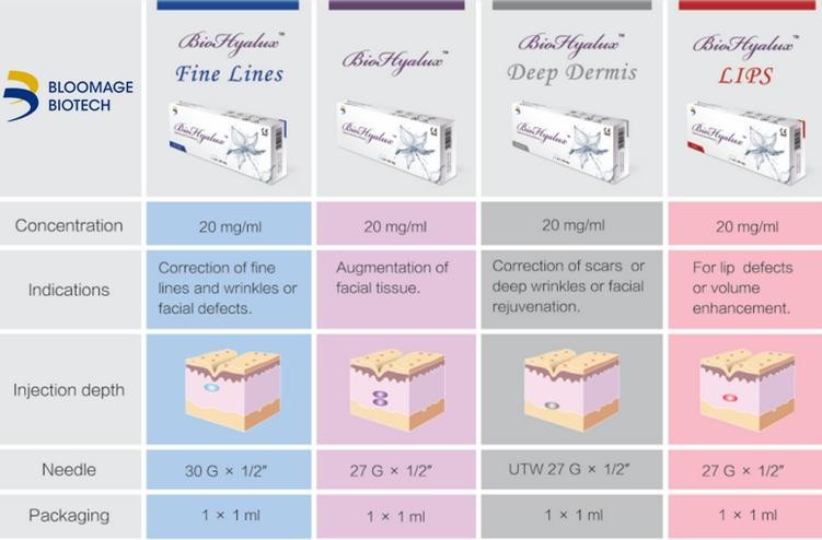 https://korean.alibaba.com/p-detail/hot-sell-breast-enhancement-hyaluronic-acid-injectable-dermal-filler-buttock-enhancer-deep-1ml-60444684284.html 뜨거운 판매 유방 증진 히알루 론산 주사 피부 필러, 엉덩이 증강 깊은 ...