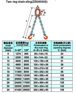 two leg chain sling